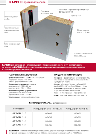 Противопожарная дверь Kapelli EI-30 КОМПЛЕКТ